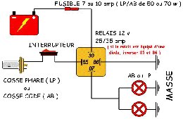 Prise allume cigare 12V mâle - Prises courant faible - BigShip